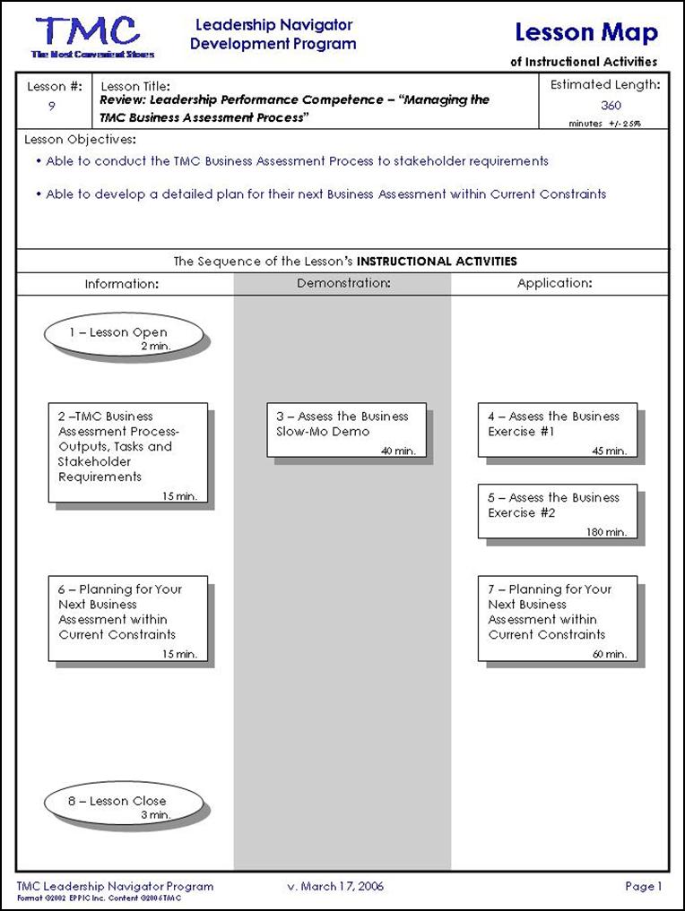 task analysis template for instructional design