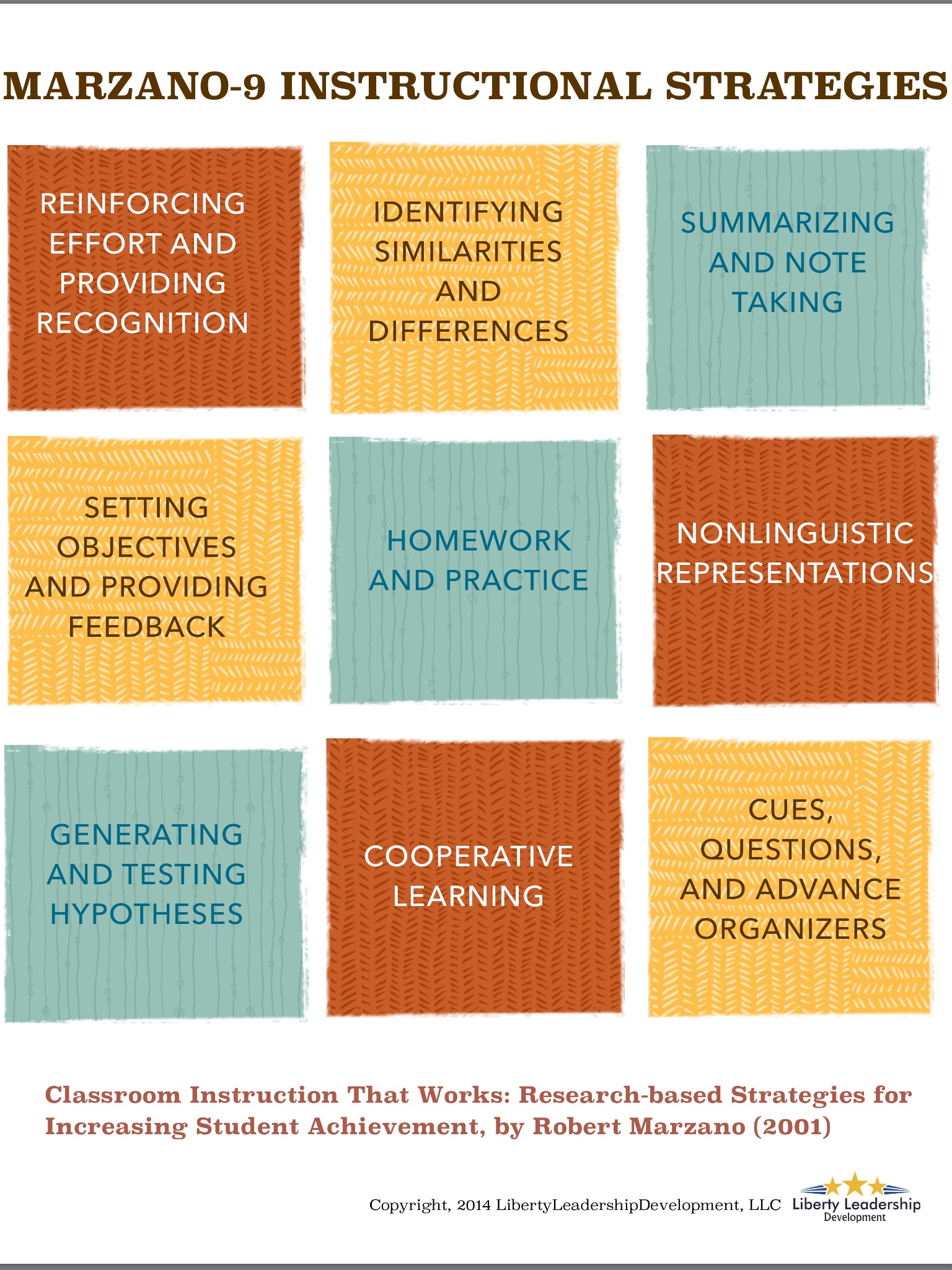 marzano elements of effective instruction