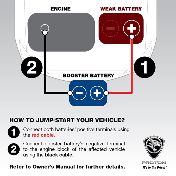 jump start car instructions