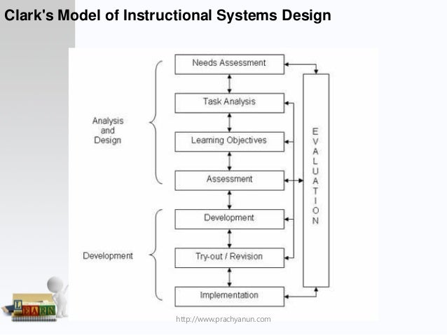 r2d2 instructional design model