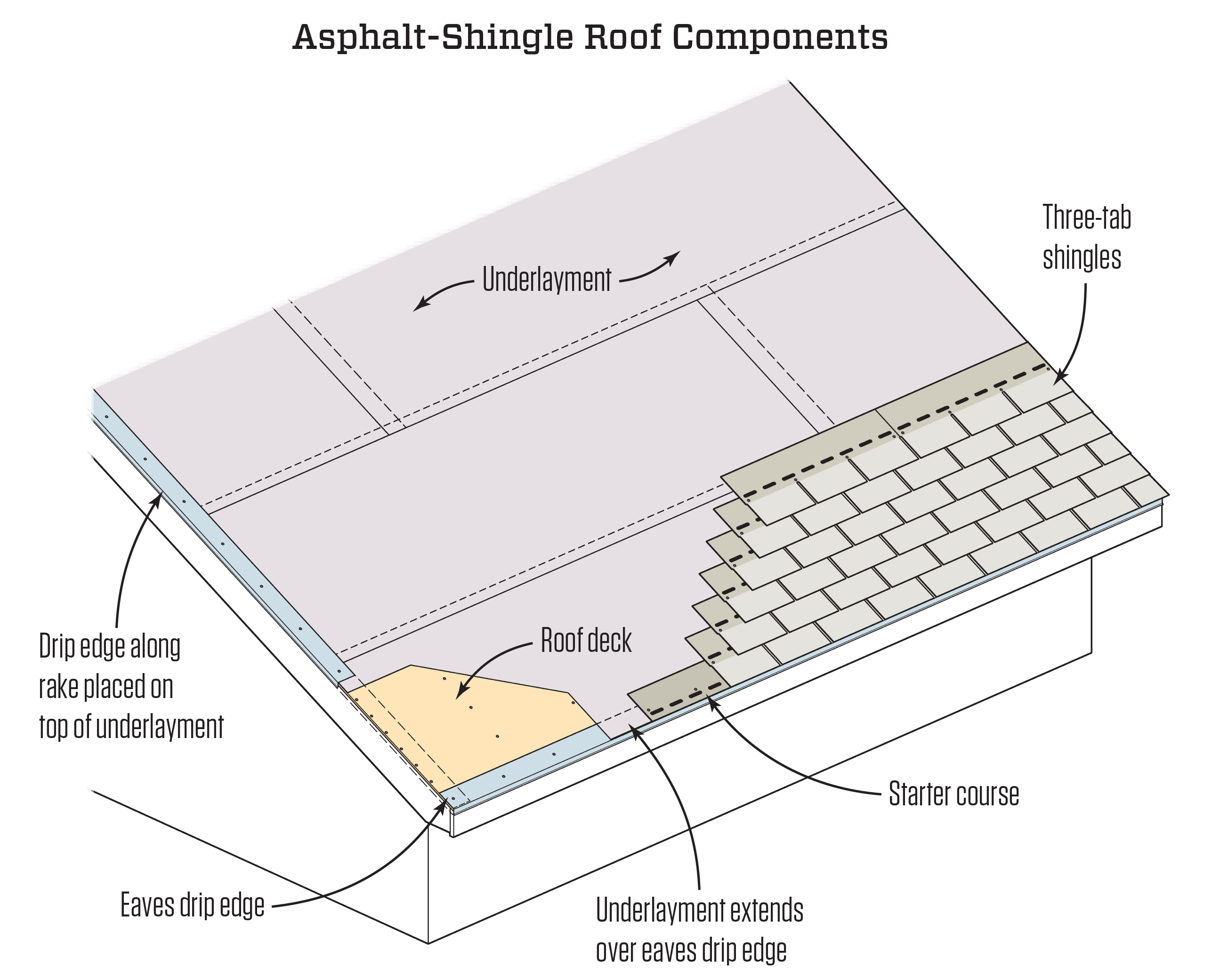 instructions for laying cedar shingles