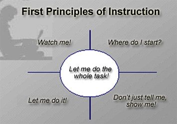 david merrill first principles of instruction