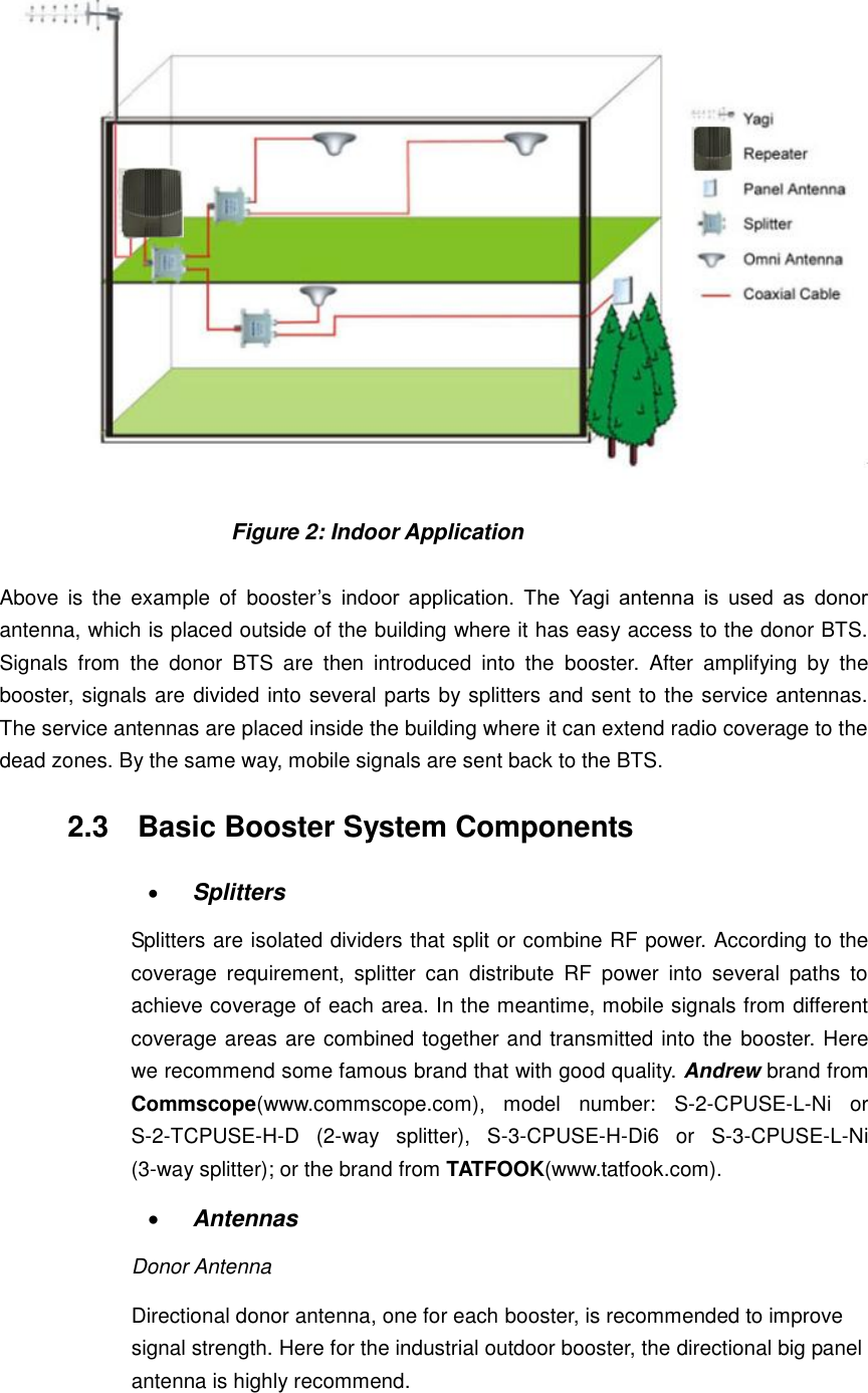circulation booster instruction manual