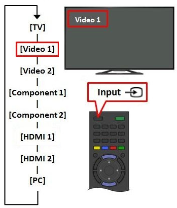 sony tv remote instructions